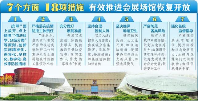 《山西省會展場館恢復開放疫情防控措施指南》新鮮出爐 展會新聞 第1張