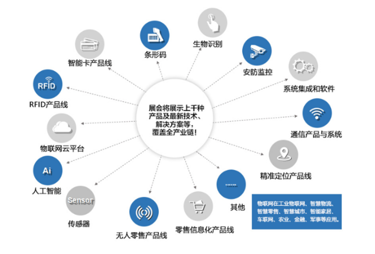7月物聯(lián)網(wǎng)展定檔深圳！啟動萬物互聯(lián)號角 展會新聞 第4張