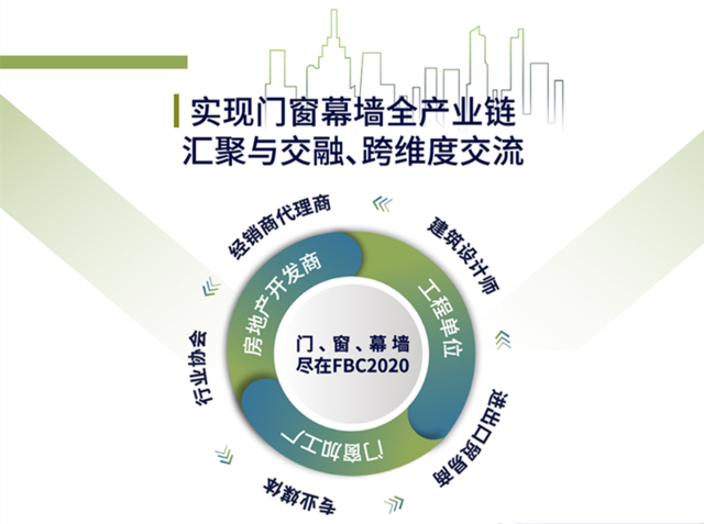 中國門窗幕墻展FBC將于十月底在北京開幕 展會新聞 第1張-聯拓創意 中國門窗幕墻展FBC將于十月底在北京開幕 展會新聞 第1張