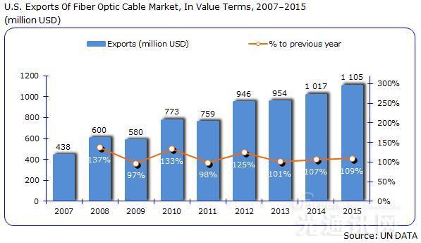 展覽 加拿大-溫哥華-1055C3-加拿大溫哥華會(huì)議中心展會(huì) 展會(huì)排期 第1張-聯(lián)拓創(chuàng)意 展覽